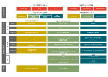 Studieaanbod 2024-2025